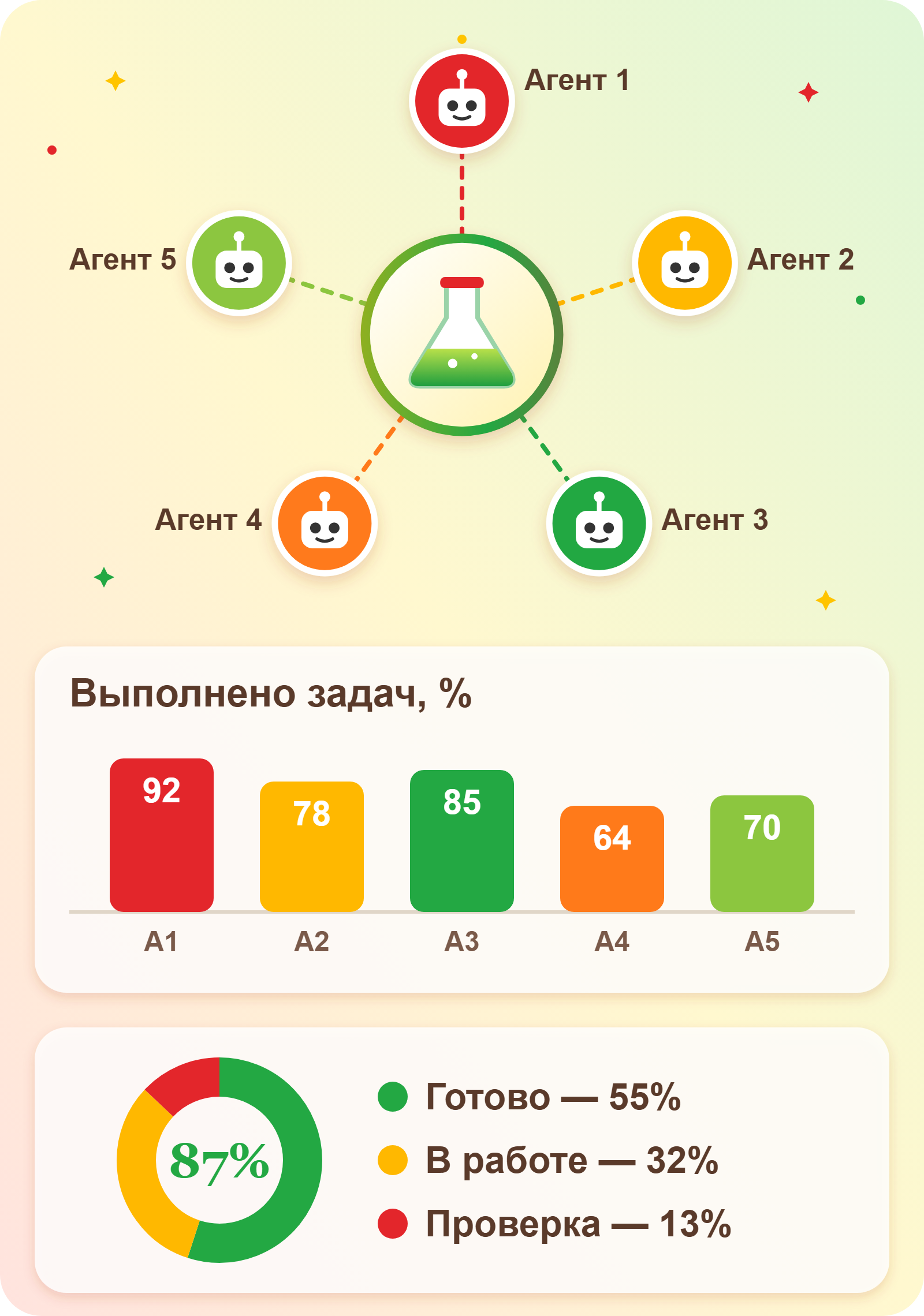 Лаборатория ИИ-агентов (помощь с ИИ-агентами)